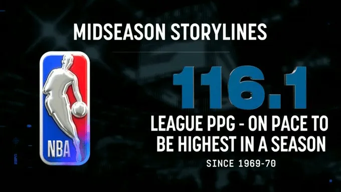 开云体育app-本赛季至今联盟场均得分116.1分！美媒：萧华的计划奏效了