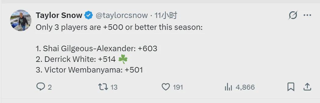 开云体育app-正负值+514！联盟第二人！NBA最被低估的球员